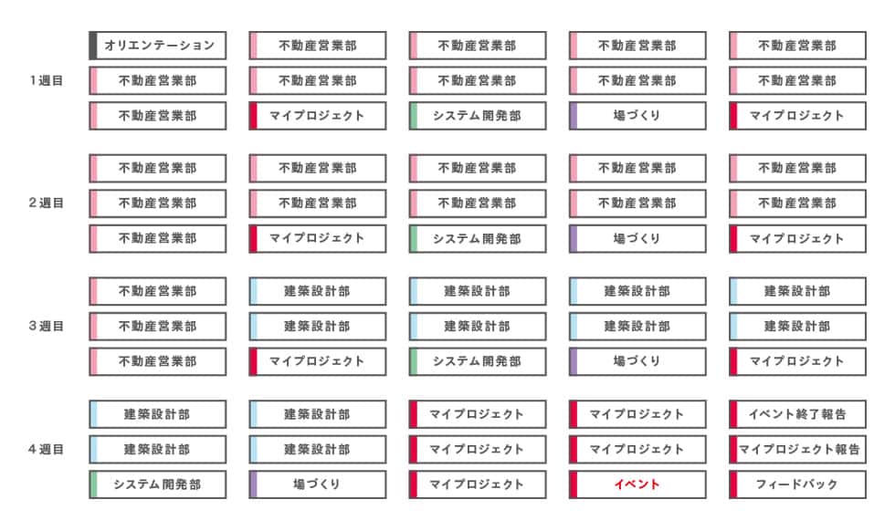 カスタマイズ可能!不動産強化コースと場づくり強化コース