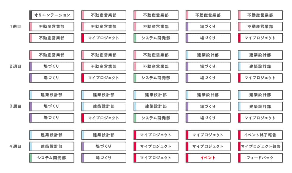 カスタマイズ可能!不動産強化コースと場づくり強化コース